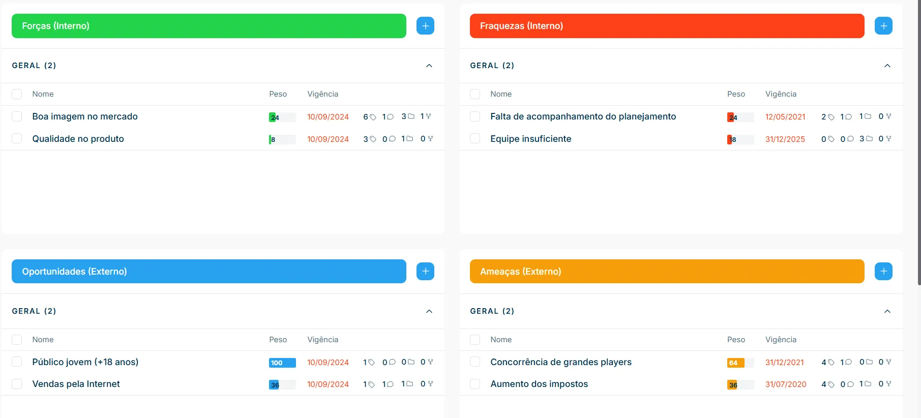 Diagnóstico com SWOT