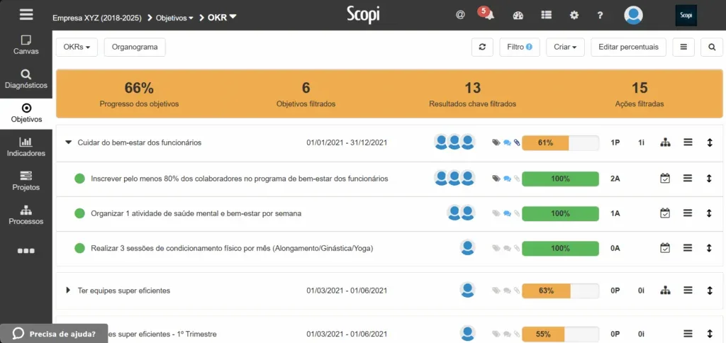 Lista de OKRs no Scopi, com o progresso dos objetivos, resultados-chave e ações de cada um
