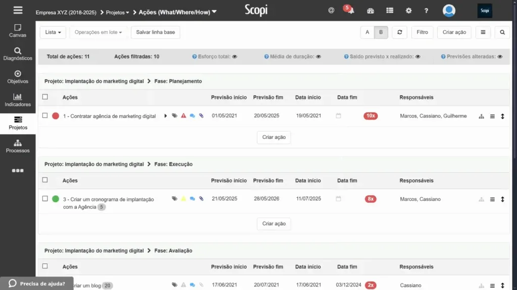 Lista de ações de um projeto no Scopi, agrupada por fase, com previsões, datas e responsáveis