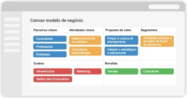 Tela do Scopi: defina seu modelo de negócios