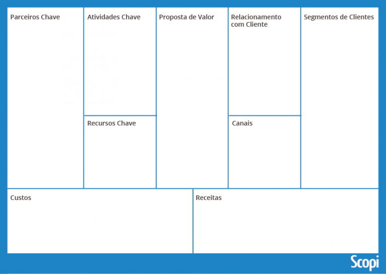 Canvas Como Fazer E Usar Esse Painel Para Modelar O Seu Negócio