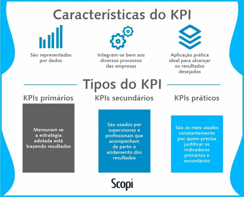 Tipos De Kpis Hot Sex Picture