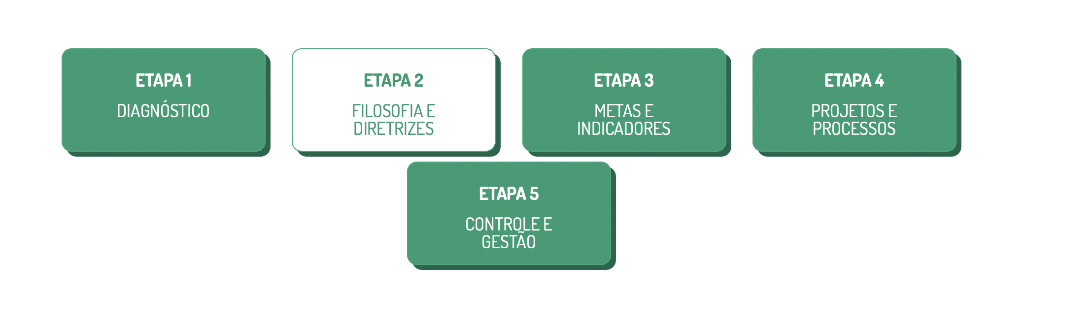 5 tendências para ficar de olho em 2024 - Jornada Edu