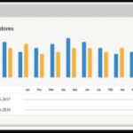 Ferramenta de KPI: saiba qual a melhor para o seu negócio