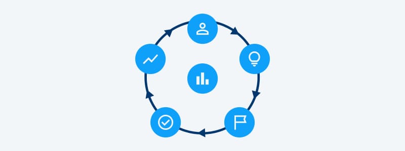 Modelo de organograma de empresas circular