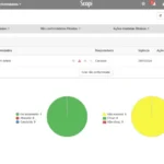 user interface do scopi