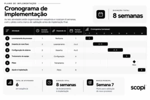tabela visual que explica sobre o cronograma de projeto